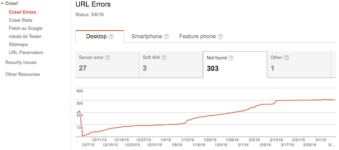 google search console